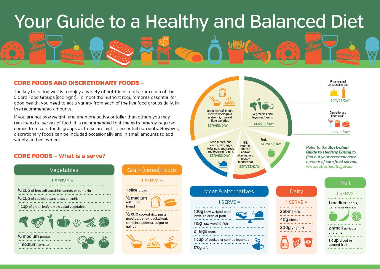 Your guide to a healthy balanced diet